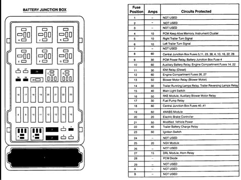 2007 ford e350 power distribution box fuse diagram|2008 Ford 350 cigarette lighter fuse.